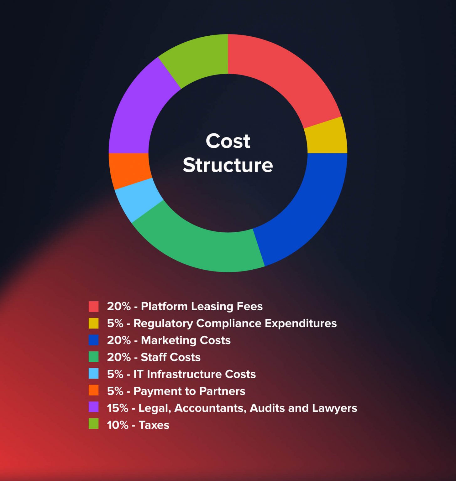 How To Start a Prop Trading Firm? — Ultimate Guide