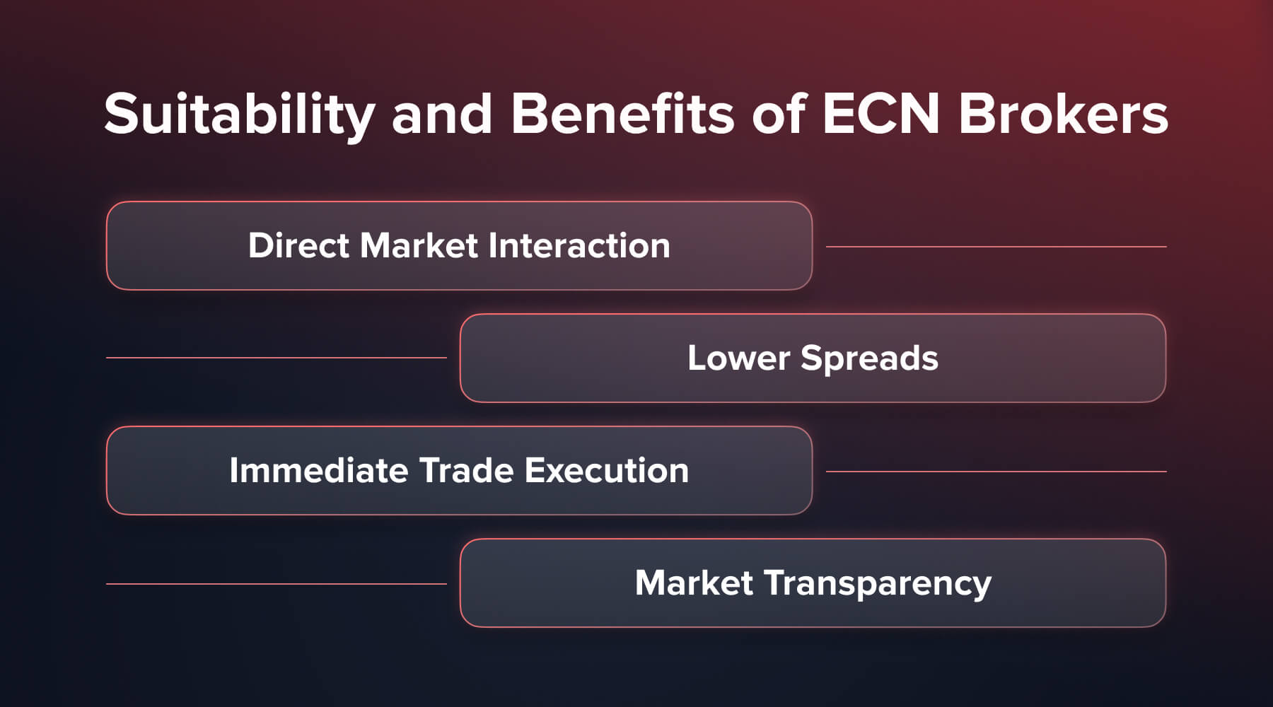 Quadcode - What Are ECN And STP Forex Brokers And How Do They Work?