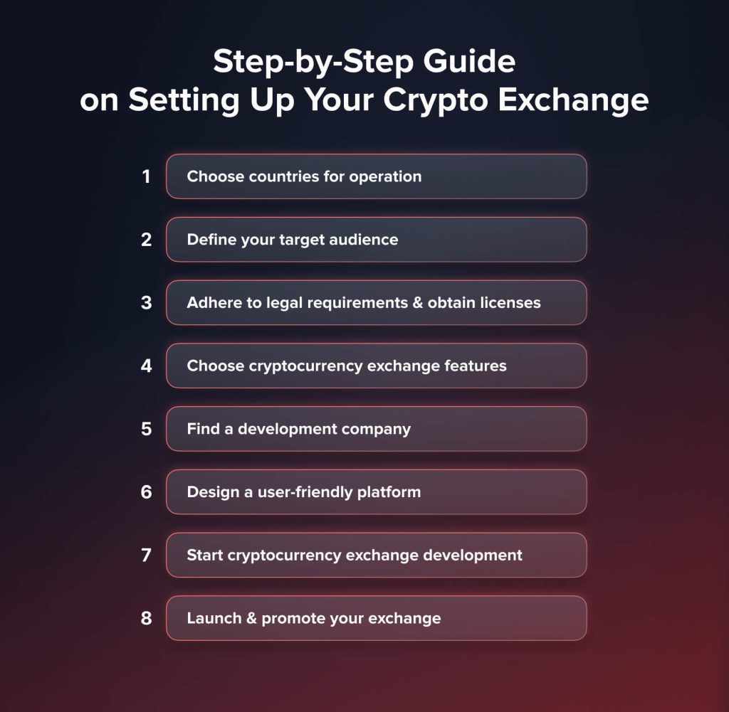 Step-by-Step Guide on Setting Up Your Crypto Exchange