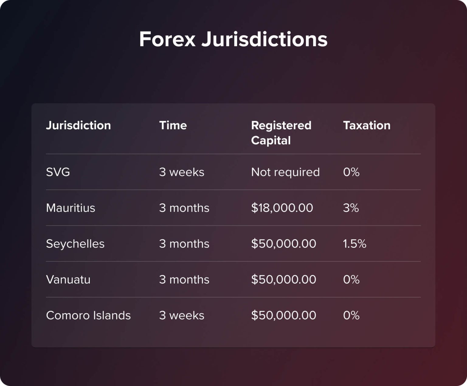 How to Start a Forex Brokerage in 2026? - Quadcode