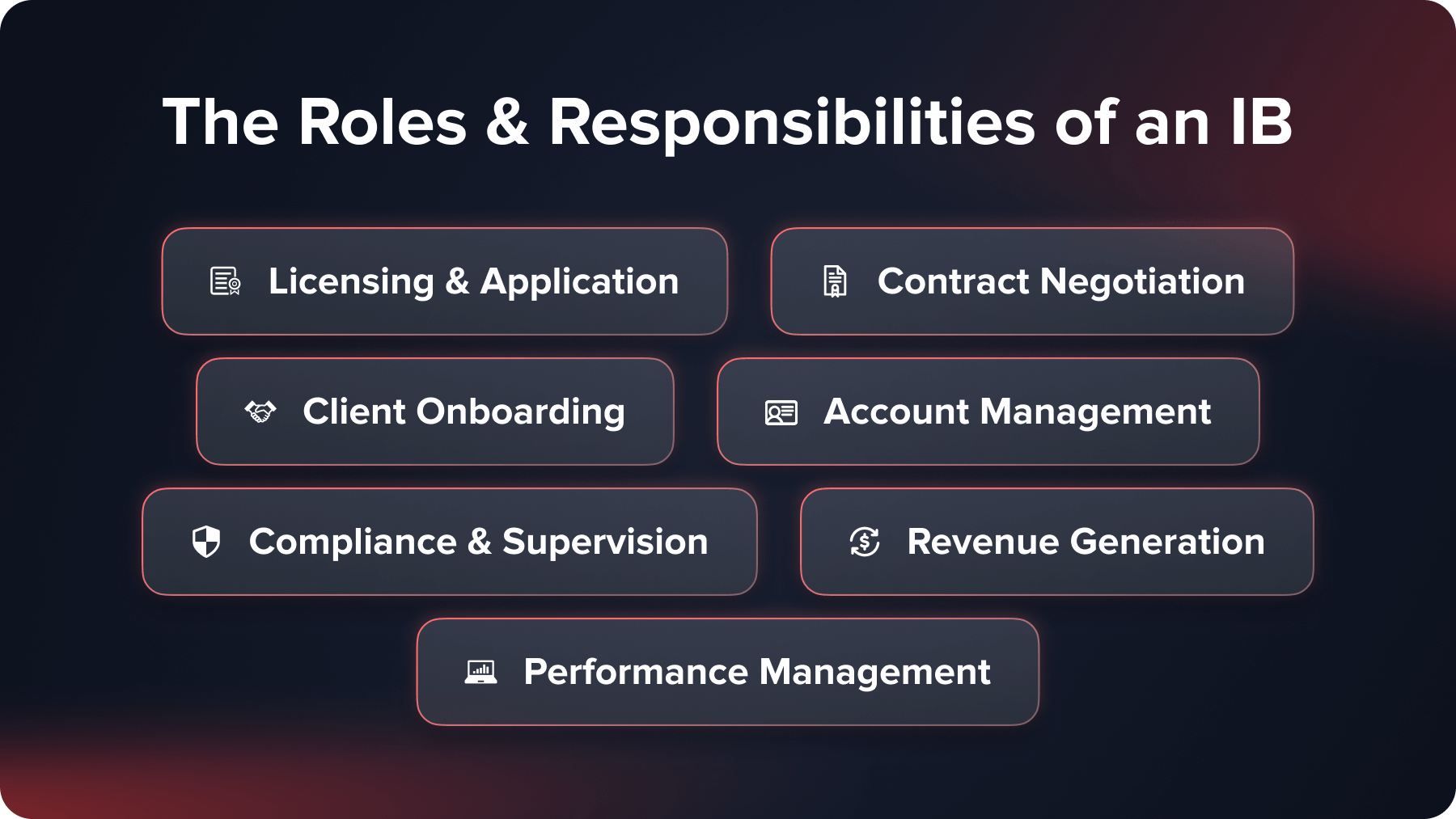 Quadcode - Introducing Broker (IB) Vs Affiliate: What Is The Difference?