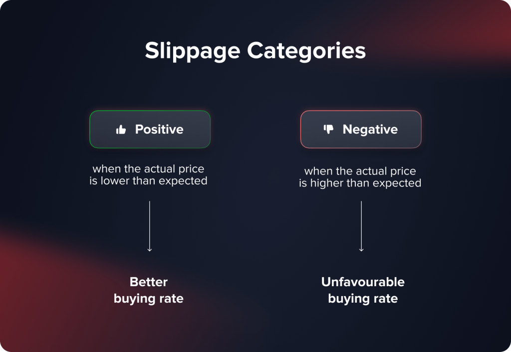 Understanding Positive Slippage vs Negative Slippage