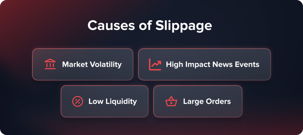 Causes of Slippage