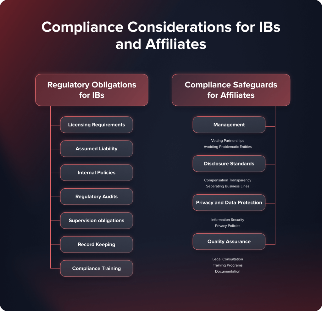 Compliance Considerations for IBs and Affiliates