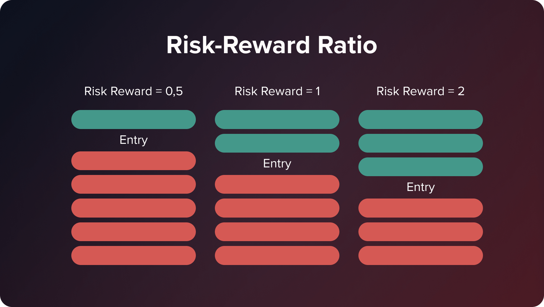 What is Risk Management in Trading, and How Does It Work?