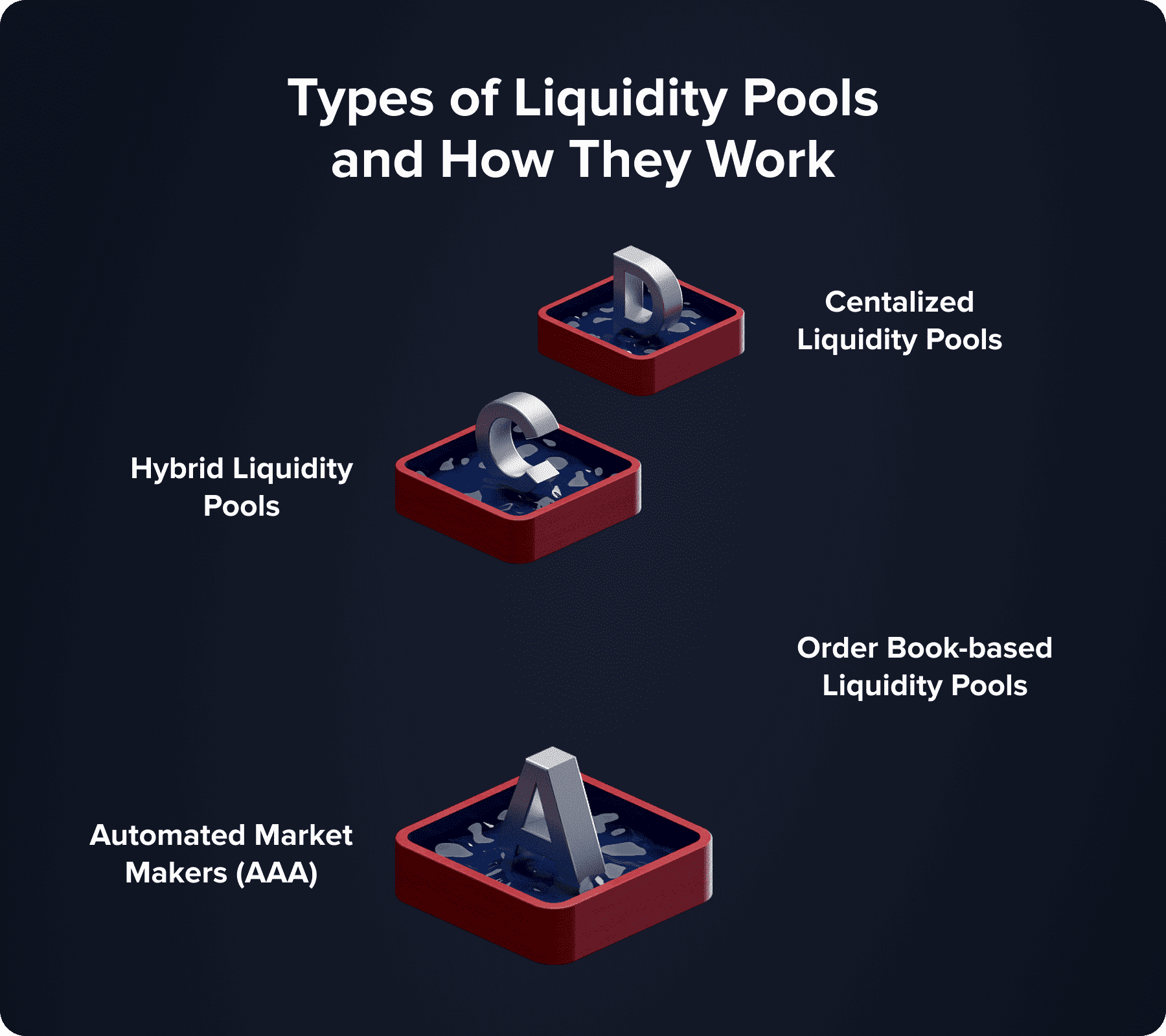 Quadcode - What Are Liquidity Pools? Definition, Types, and Benefits