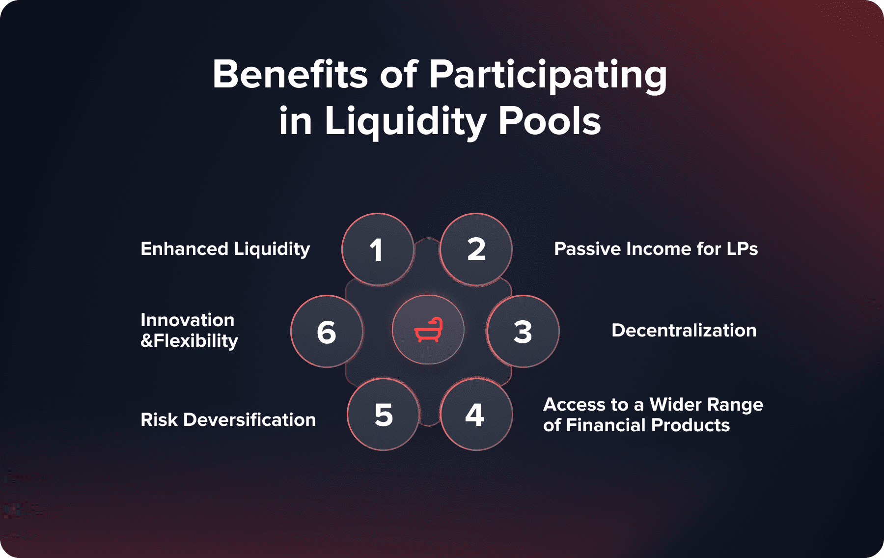 Quadcode - What Are Liquidity Pools? Definition, Types, and Benefits