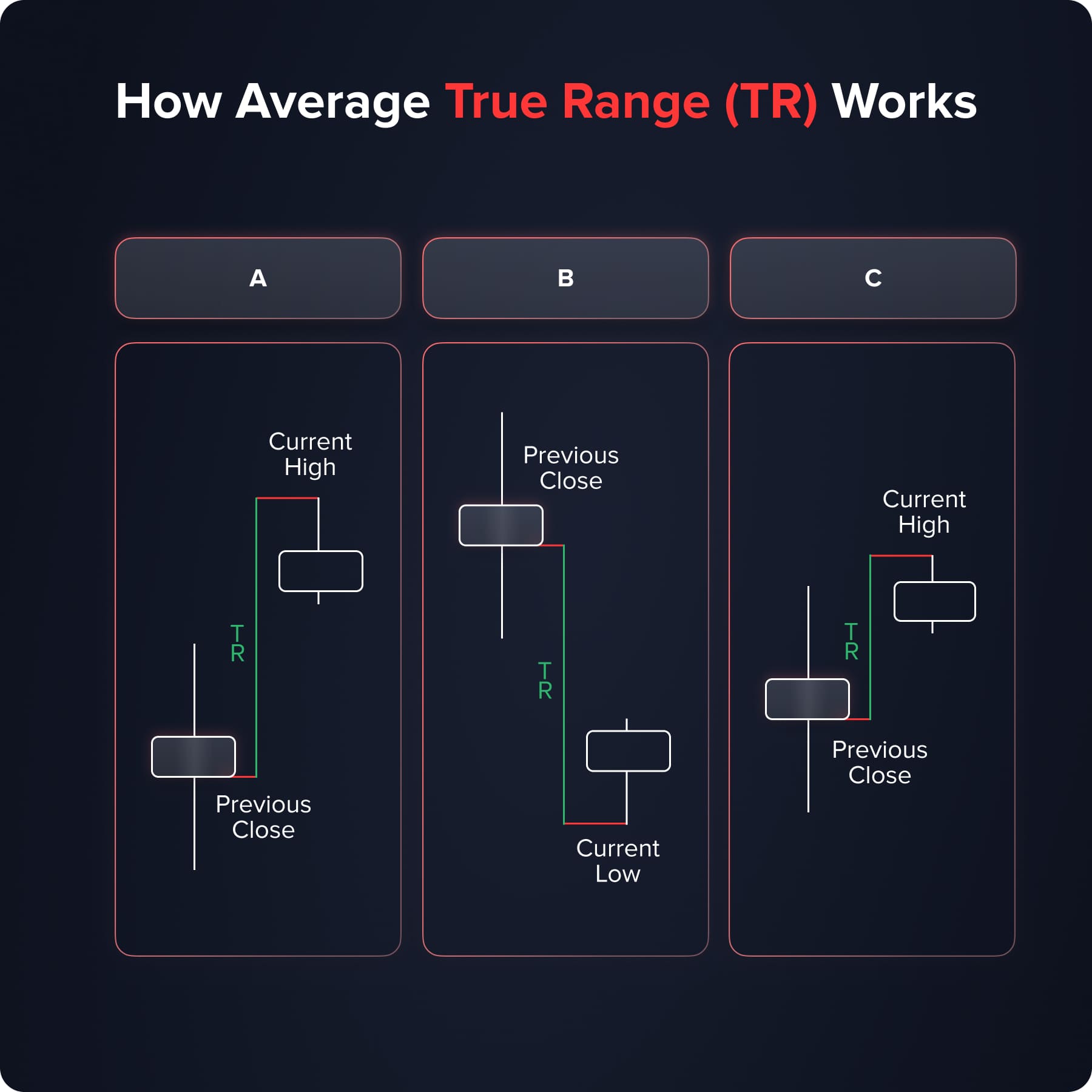 Quadcode - Top 15 Technical Trading Indicators For 2025