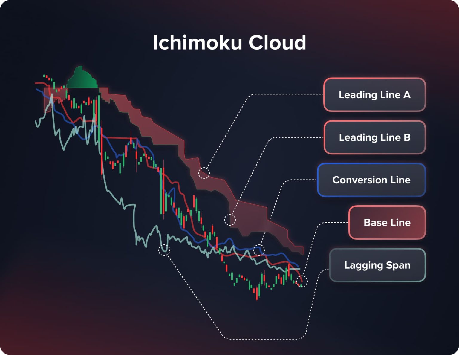 Quadcode - Top 15 Technical Trading Indicators For 2025
