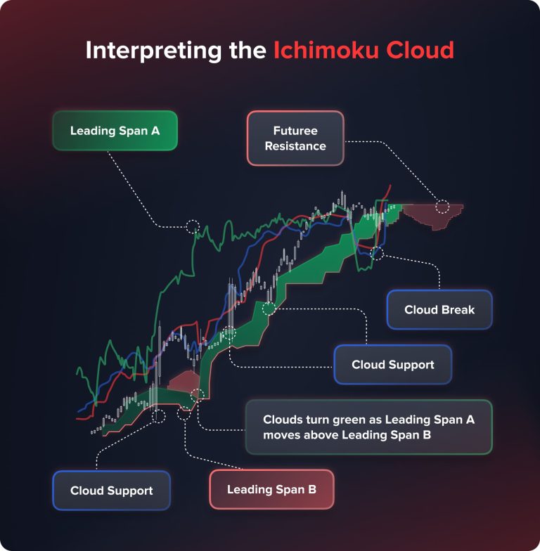 Top 15 Technical Trading Indicators For 2025
