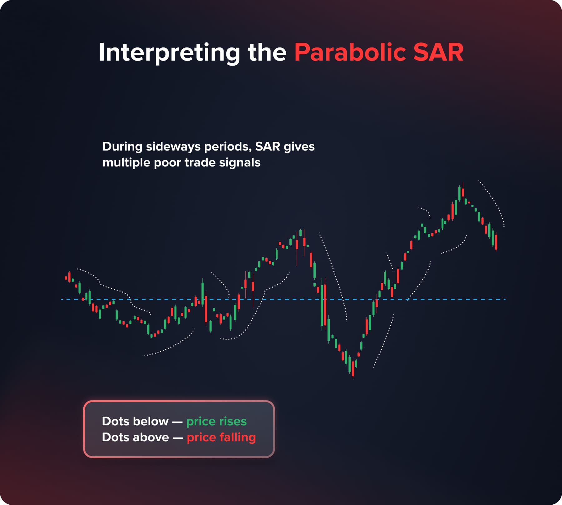 Top 15 Technical Trading Indicators For 2025
