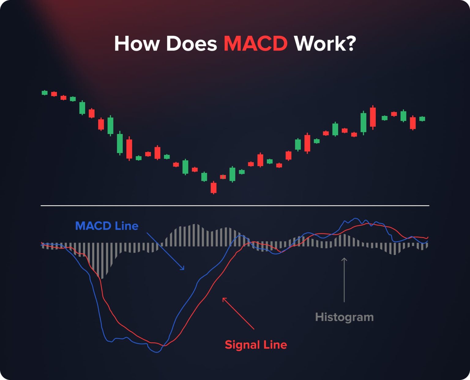 Top 15 Technical Trading Indicators For 2025