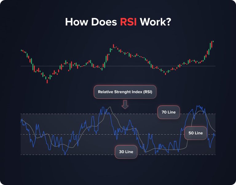 Top 15 Technical Trading Indicators For 2025