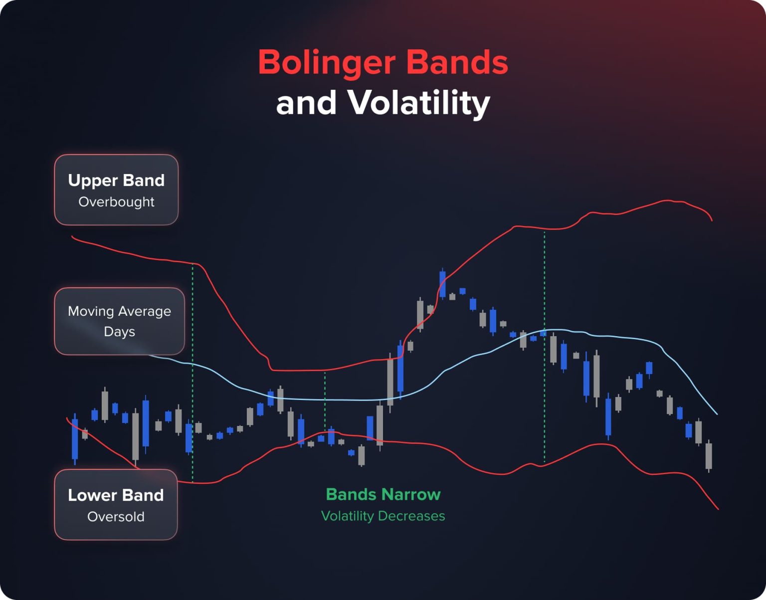 Top 15 Technical Trading Indicators For 2025