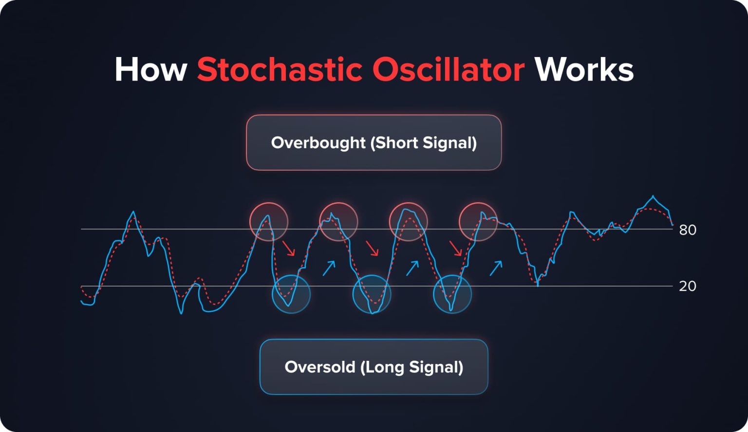 Top 15 Technical Trading Indicators For 2025