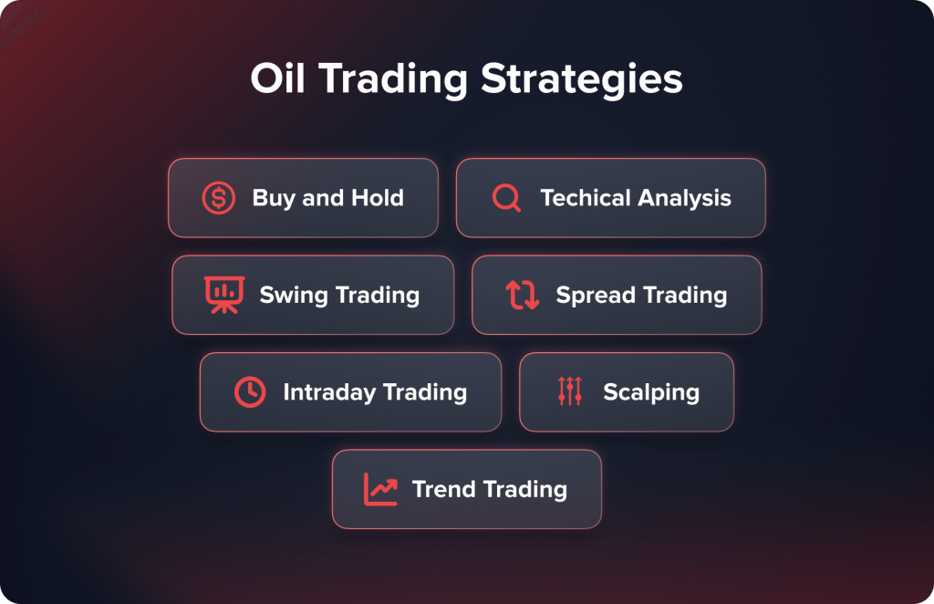 Oil trading strategies