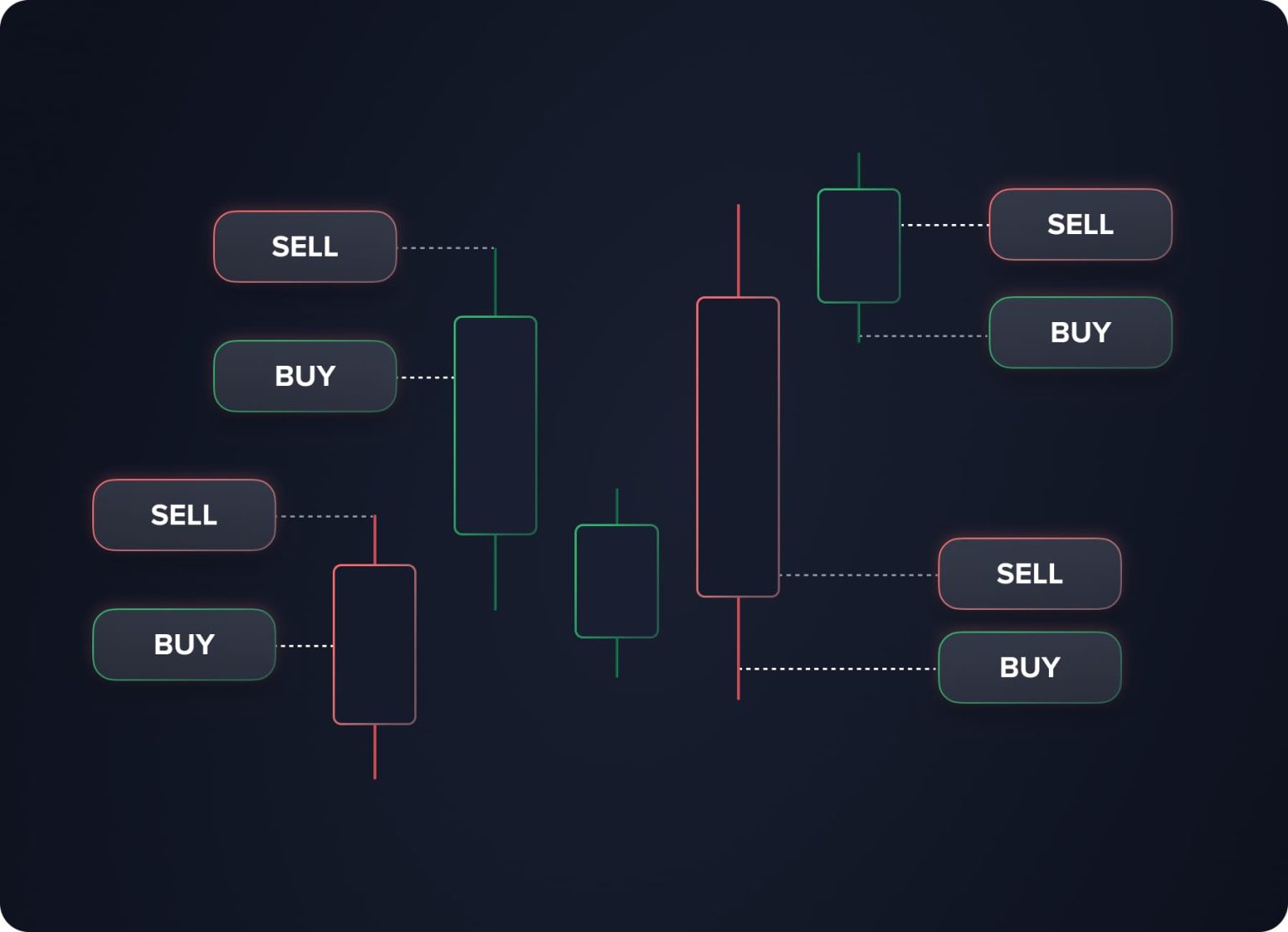 Trading Position System Image Guide to Scalping, Day Trading, Swing Trading, Position Trading