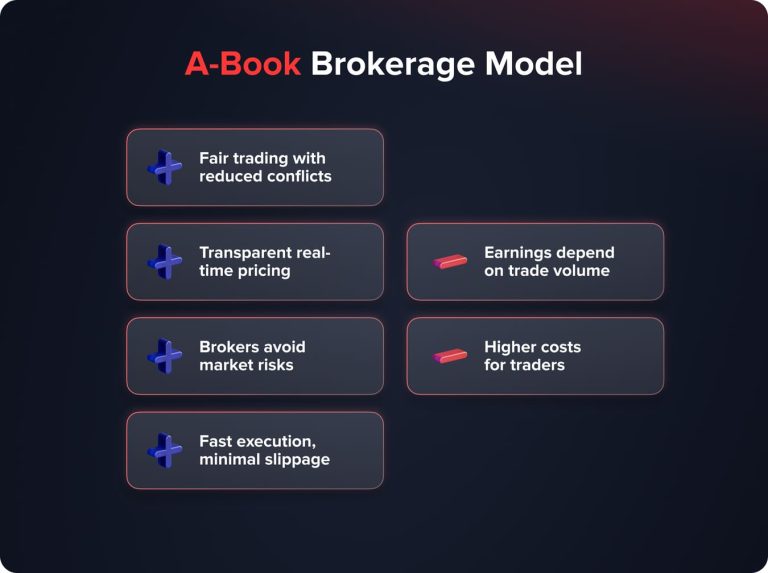 Quadcode - A-Book Vs B-Book Vs Hybrid Brokerage Models Comparison