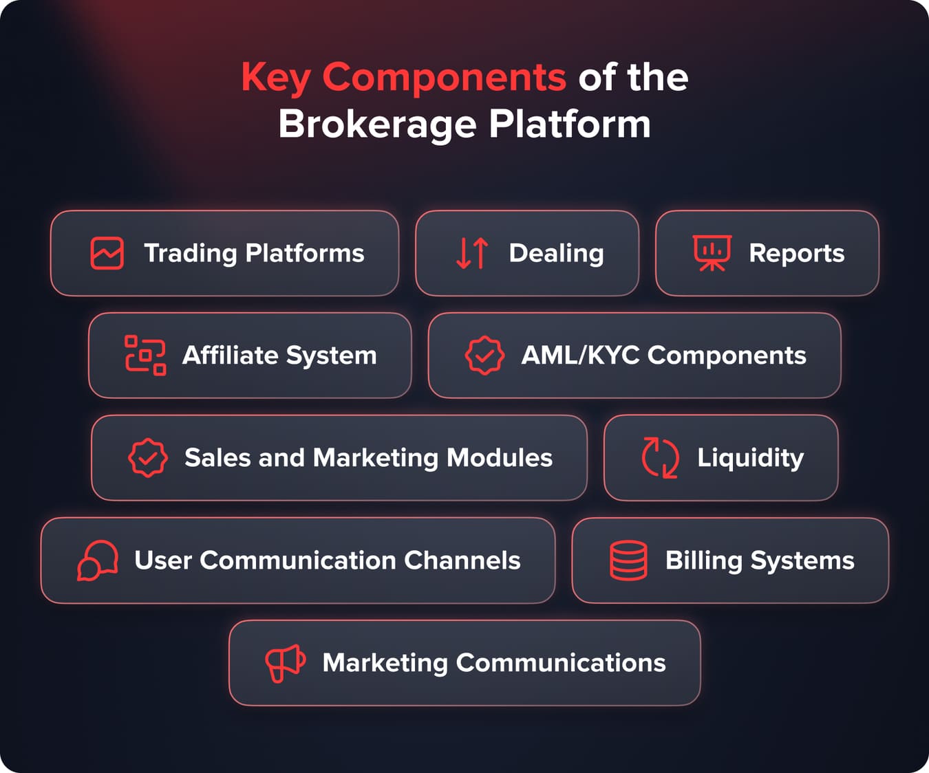 Quadcode - Forex Broker Software: Key Components Of Brokerage Platform