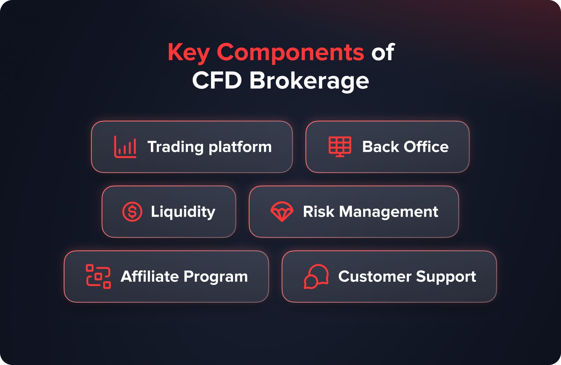 Mastering White Label CFD Brokerage from A to Z