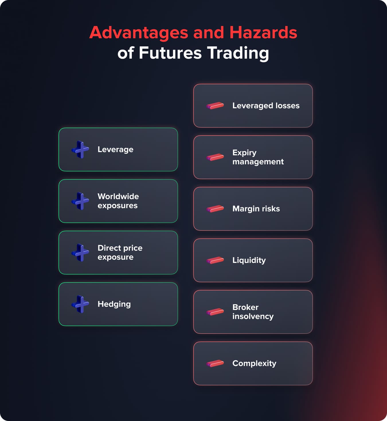 Quadcode - What Are Futures and How Do They Work?