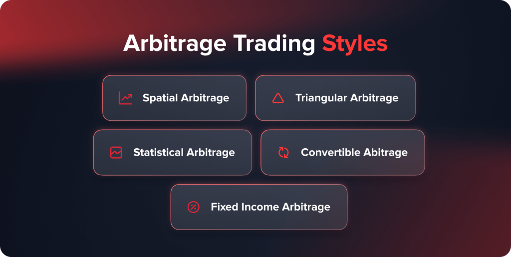 Arbitrage Trading Styles