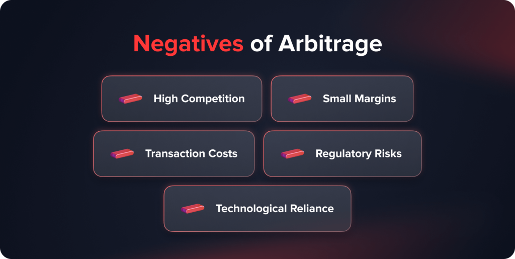 Negatives of Arbitrage