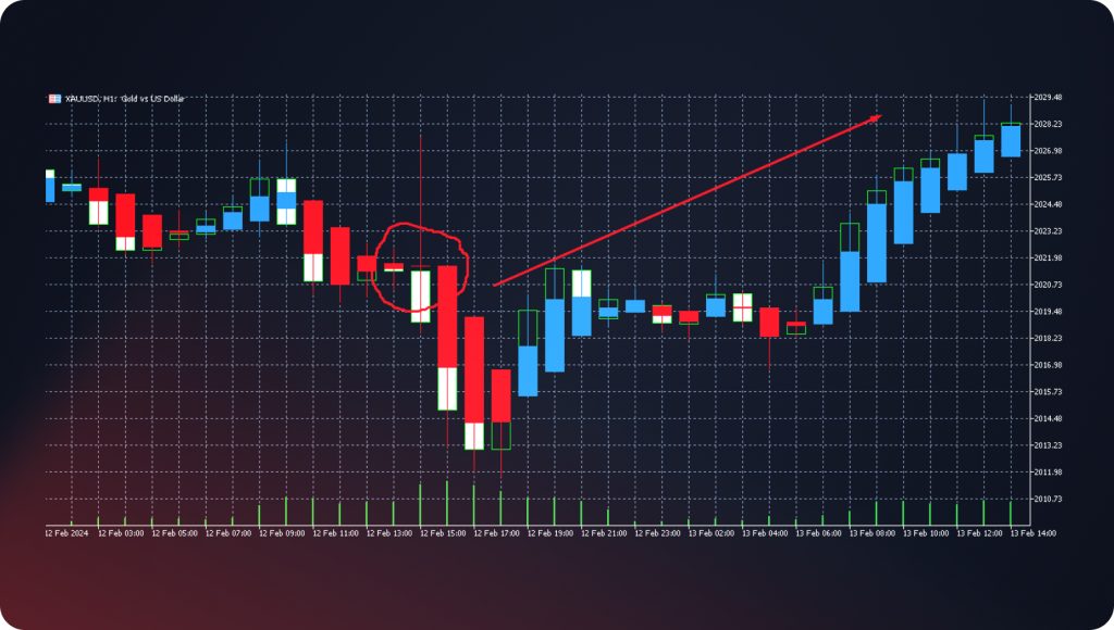 Doji pattern