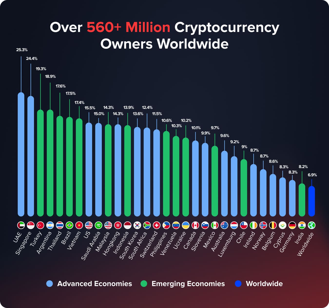 Best Crypto Business Ideas in 2026