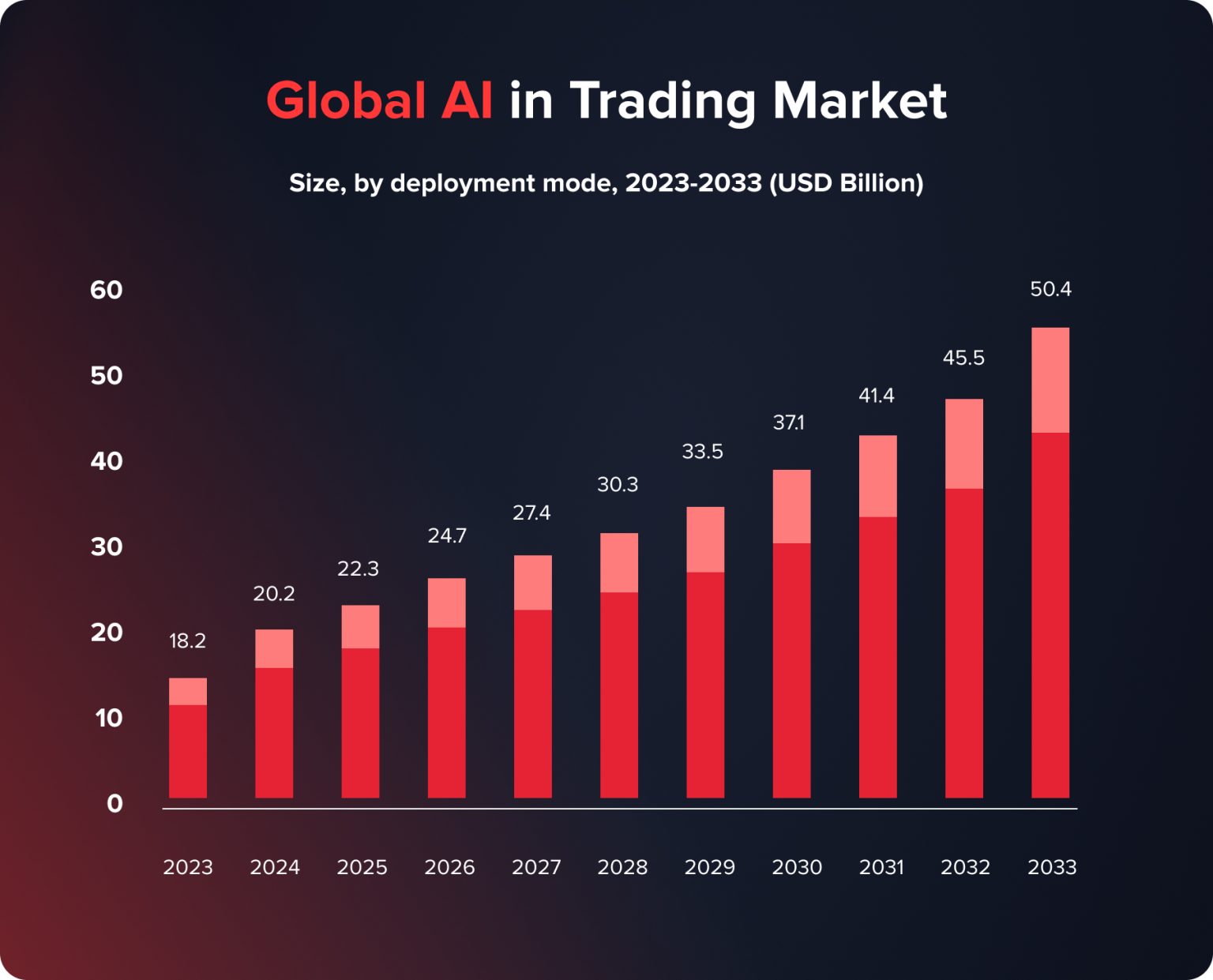 The Role of Artificial Intelligence in Trading Platforms