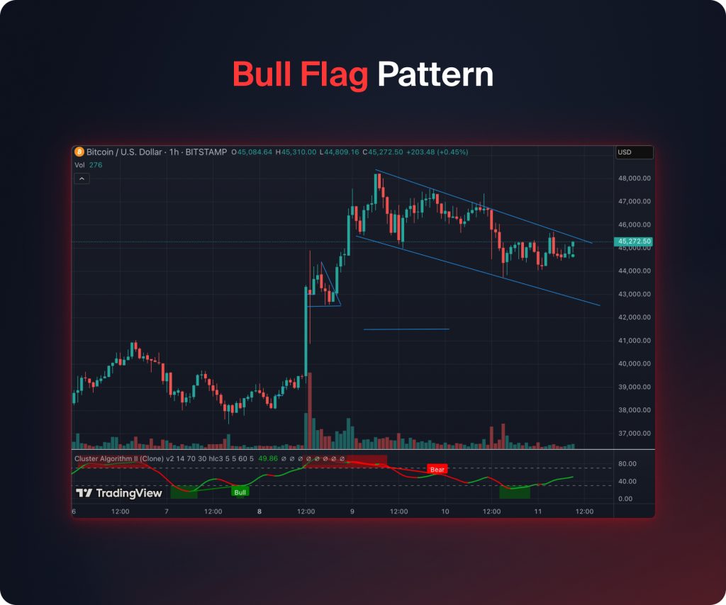Bull Flag Pattern