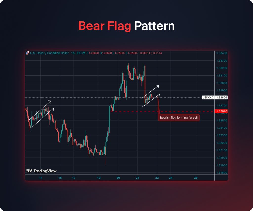 Bear Flag Pattern