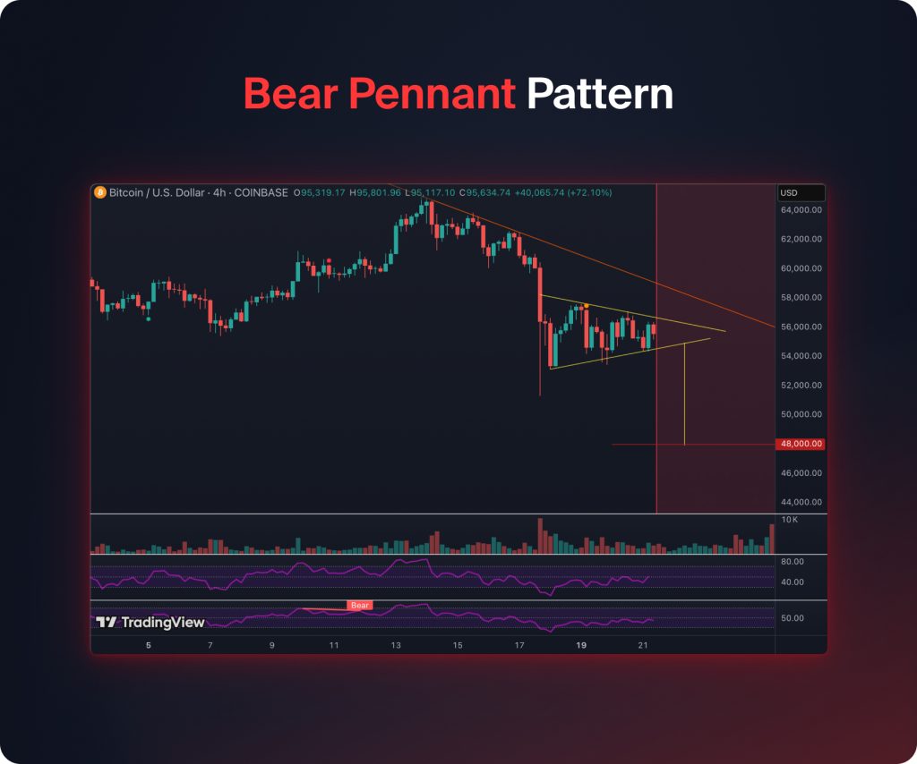 Bear Pennant Pattern