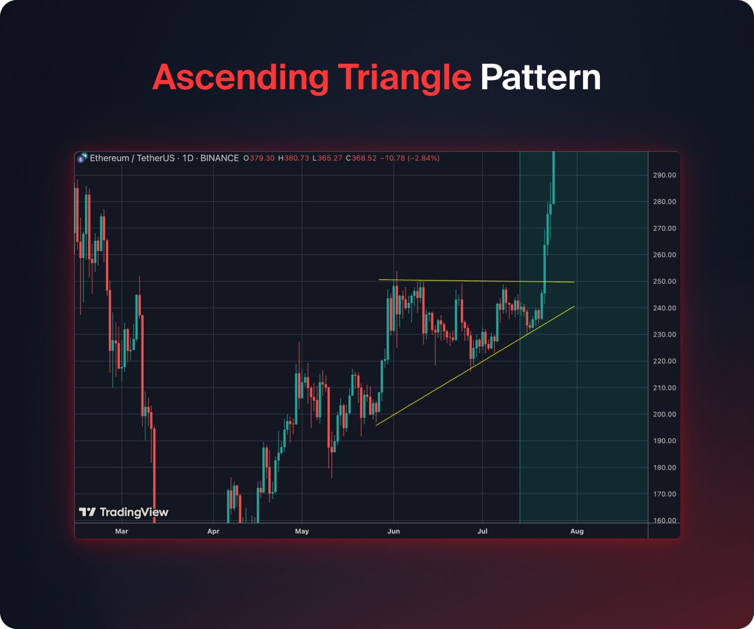 50 Chart Patterns and How to Trade Them (2026 Guide)