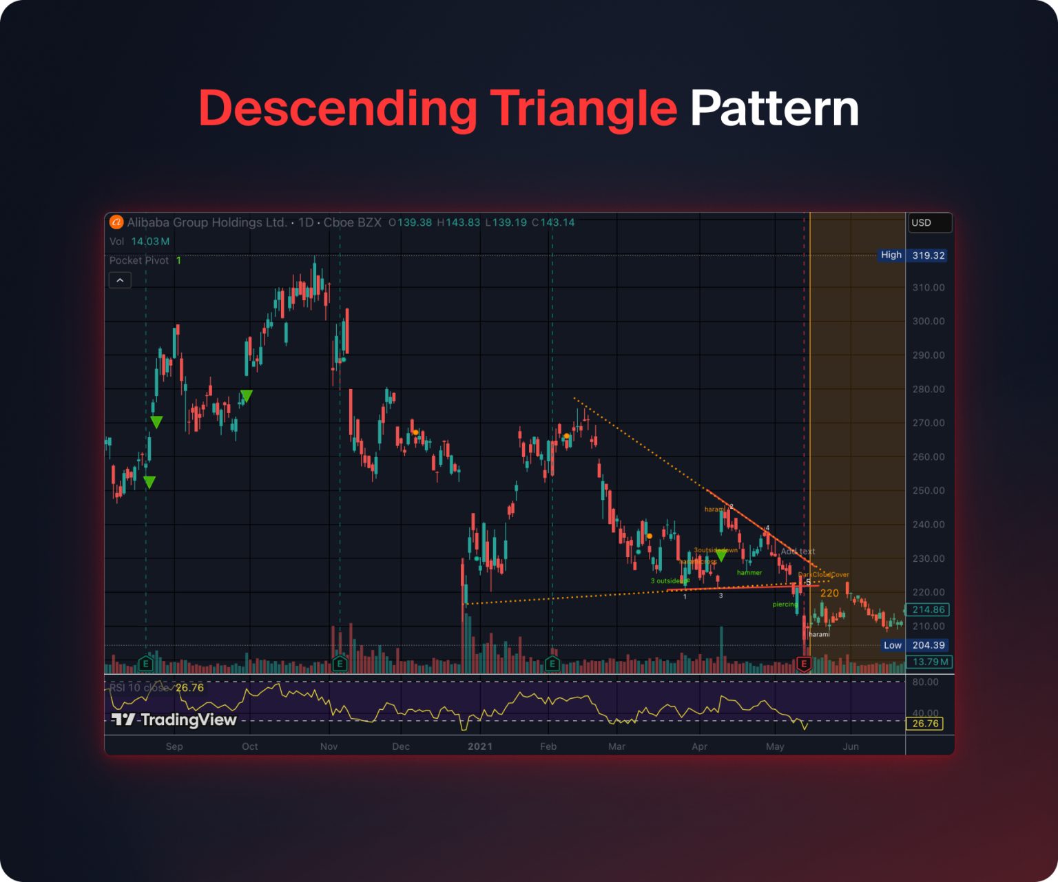 Chart Pattern 50 50 Chart Patterns and How to Trade Them (2026 Guide)
