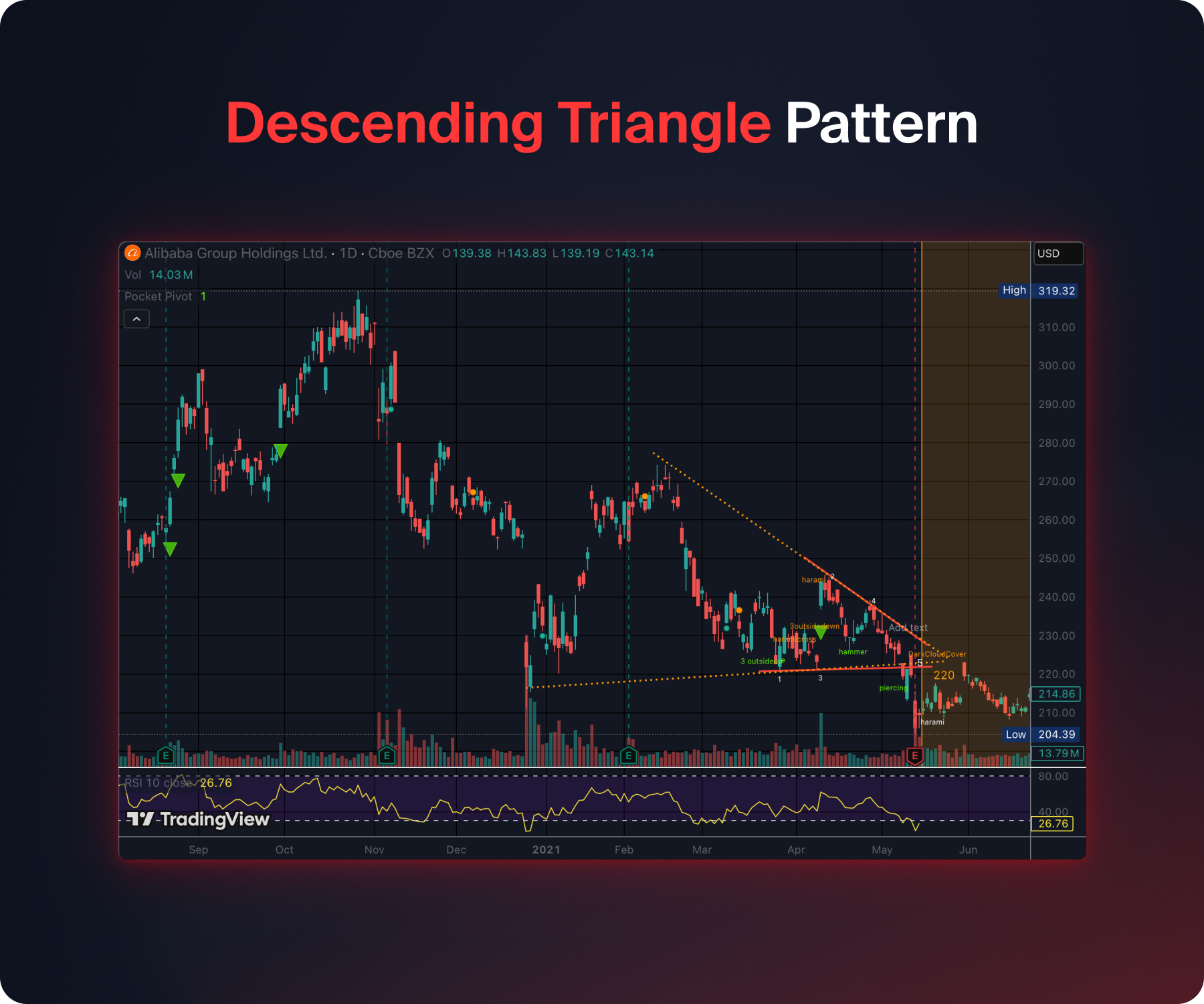 50 Chart Patterns and How to Trade Them (2026 Guide)