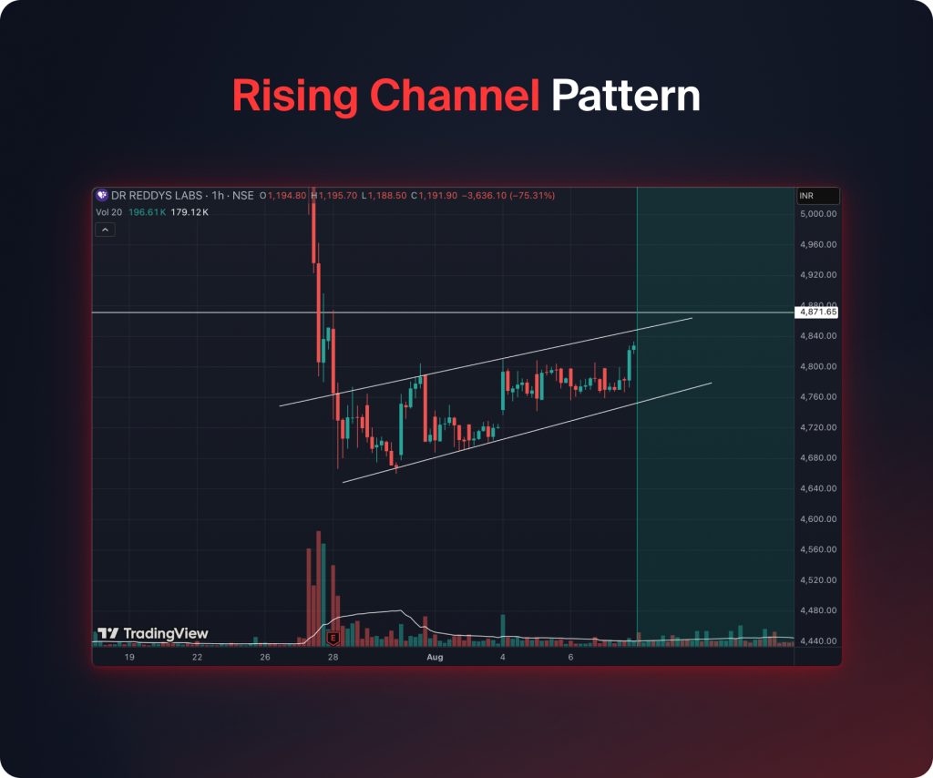 Rising Channel Pattern
