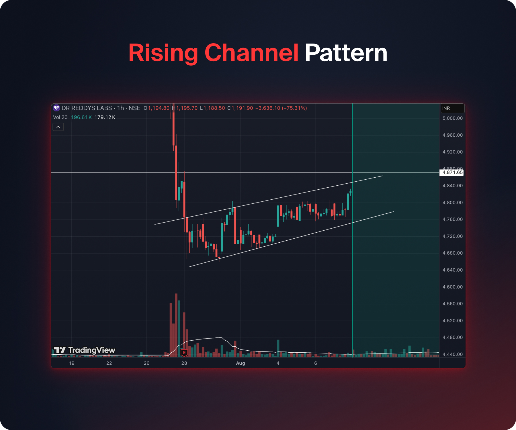 50 Chart Patterns and How to Trade Them (2026 Guide)