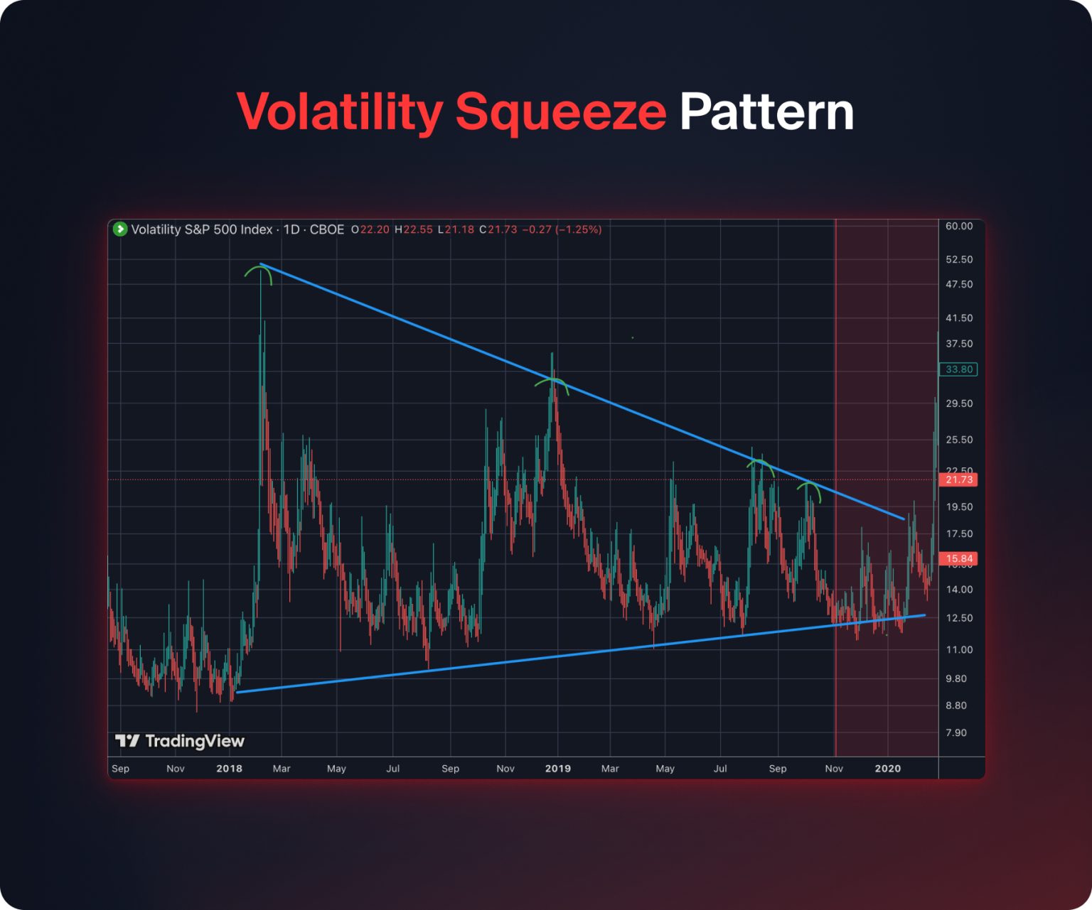 Chart Pattern 50 50 Chart Patterns and How to Trade Them (2026 Guide)