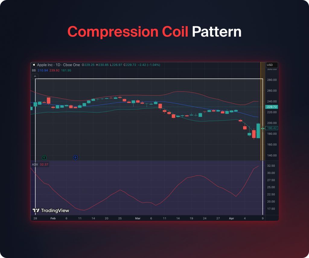 Compression Coil Pattern