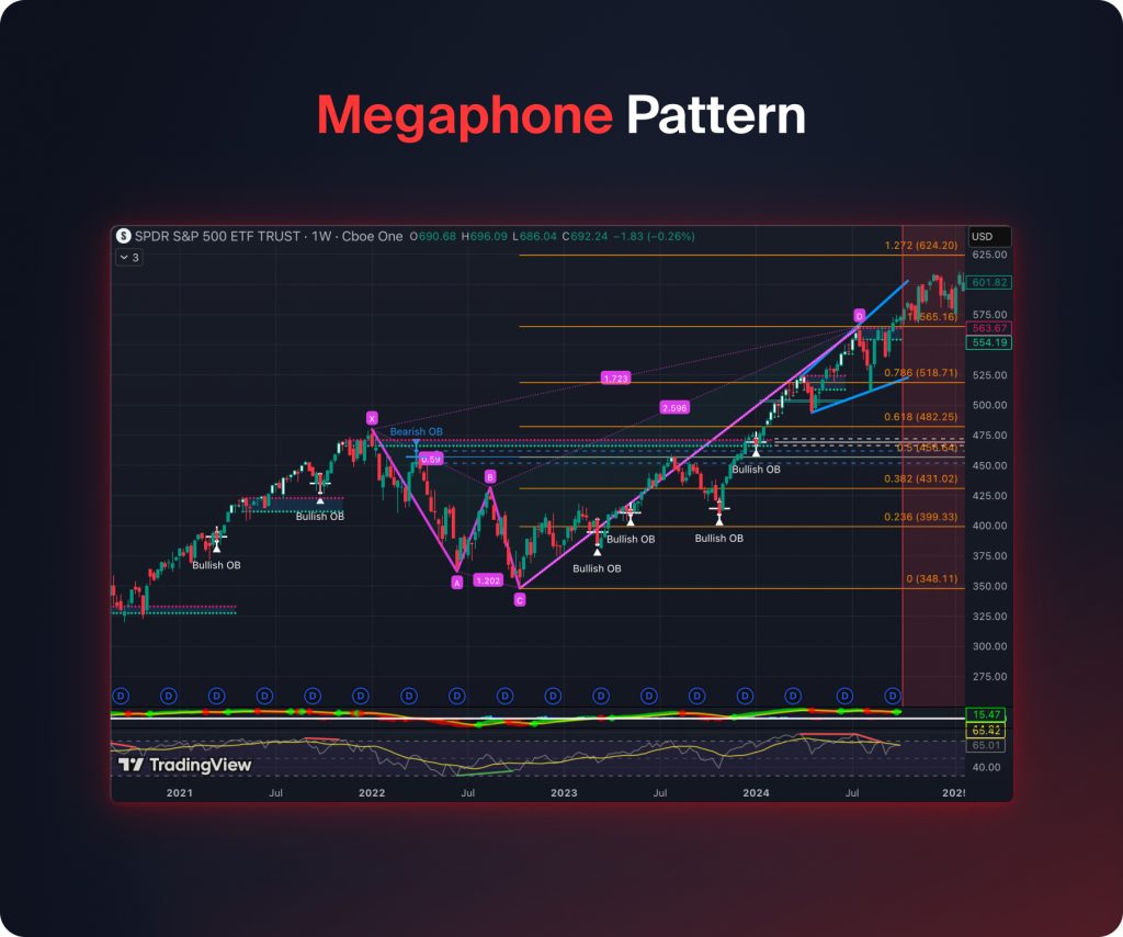 Megaphone Pattern
