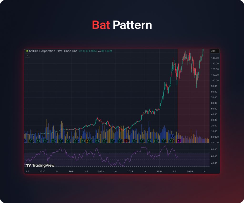 Bat Pattern