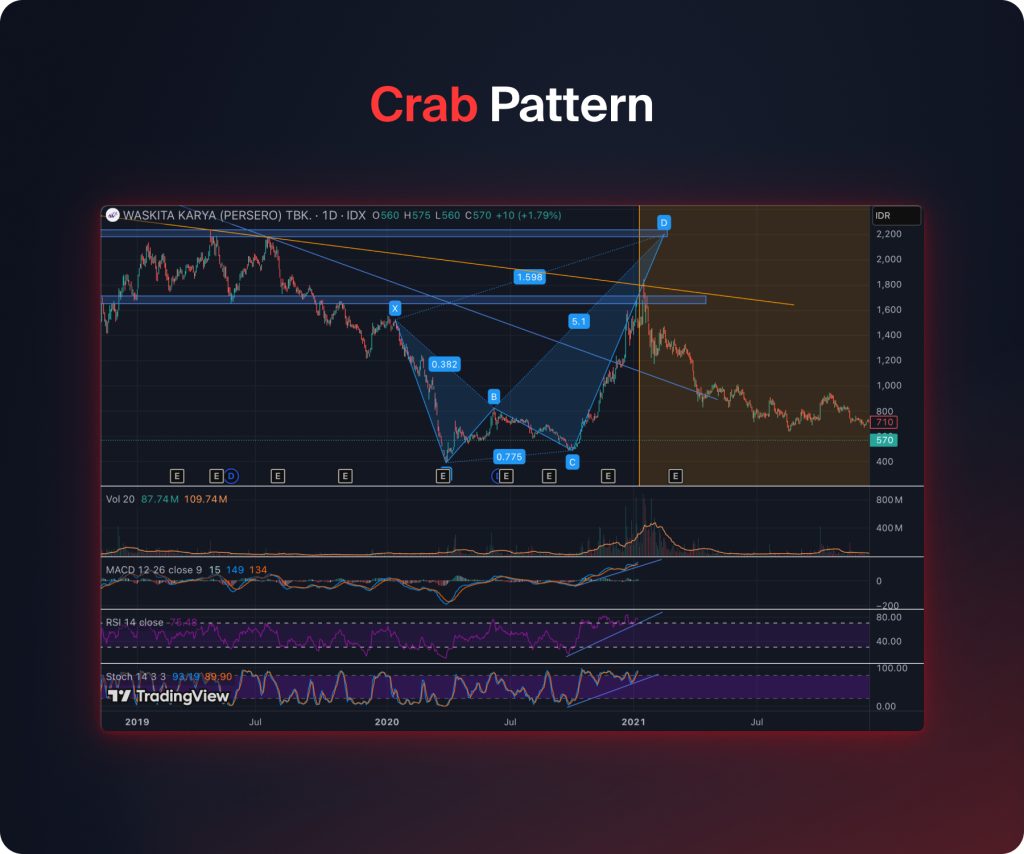 Crab Pattern