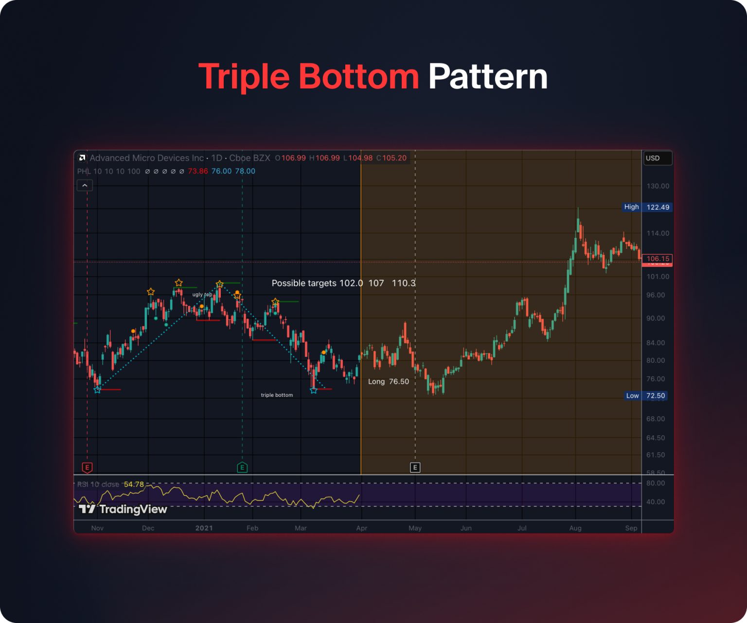 Sloping Bottom Pattern Trading 50 Chart Patterns and How to Trade Them (2026 Guide)